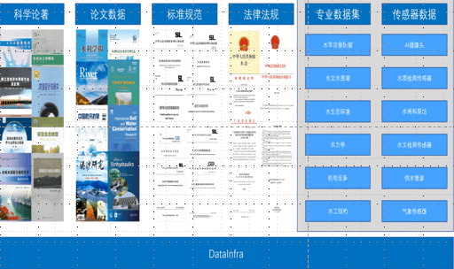 工业数据可视化