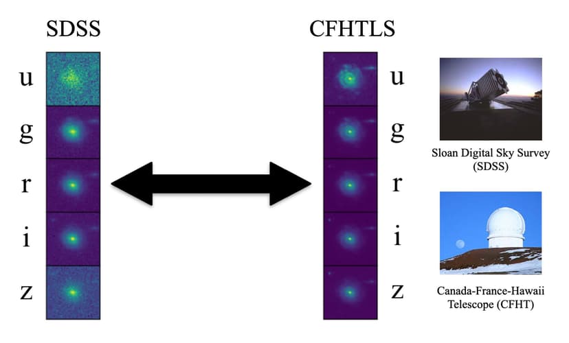 SDSS-CFHTLS低分辨-高分辨配对数据集