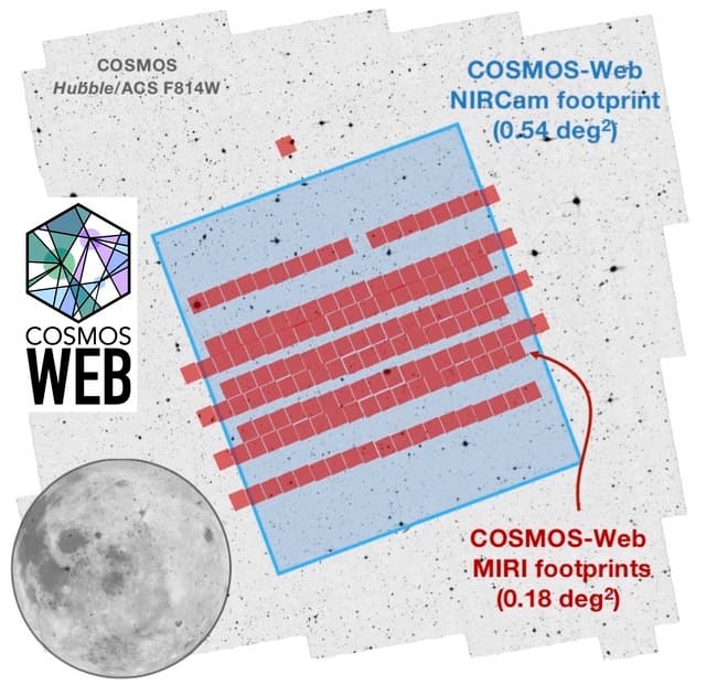 COSMOS-Web(JWST)