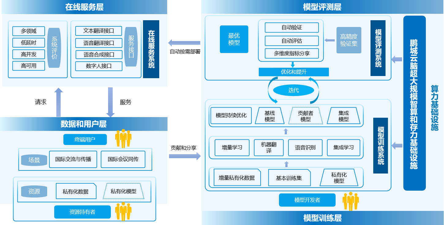 多语言模型评测技术体系