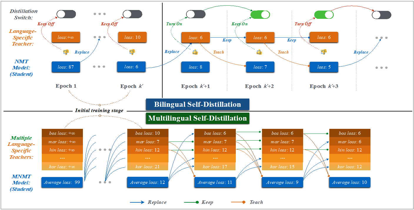语音信号处理技术