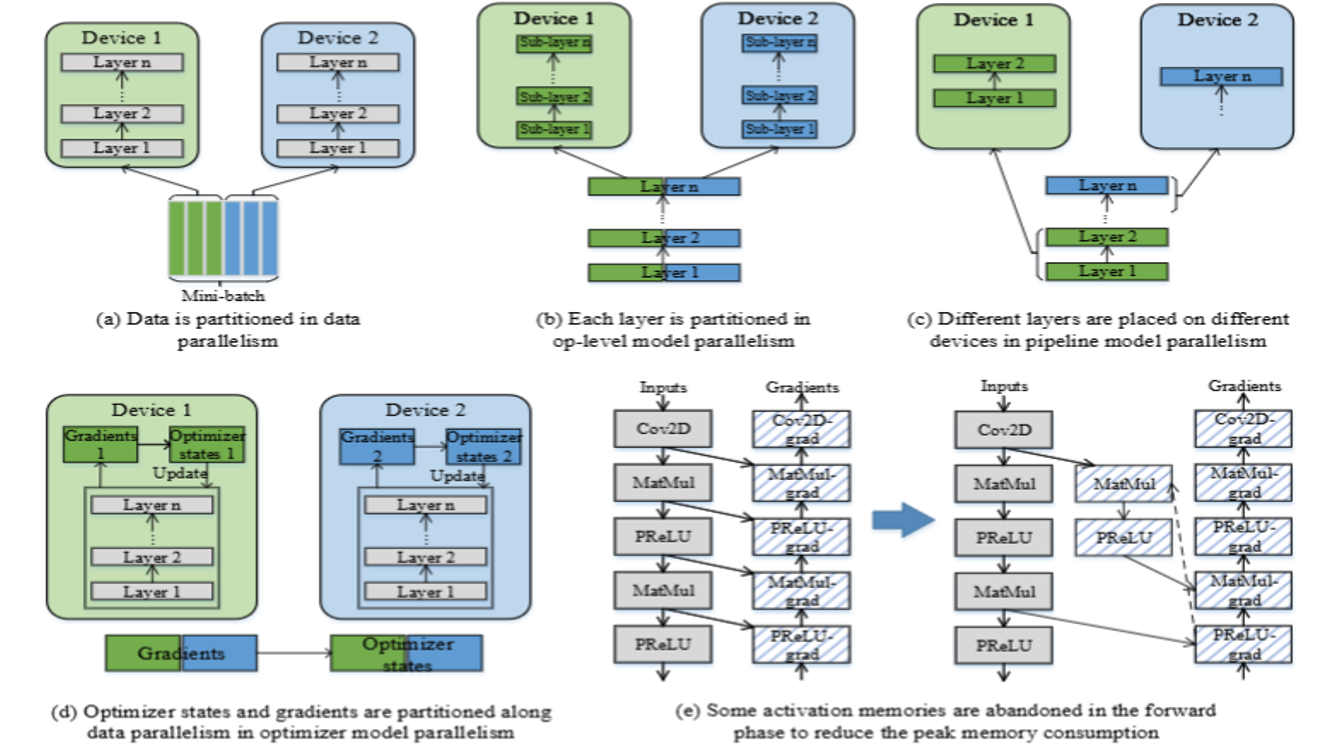国产自主可控智能生态