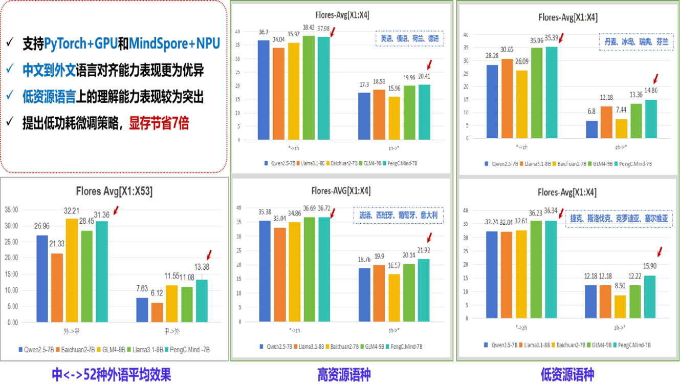 一带一路科技文化交流